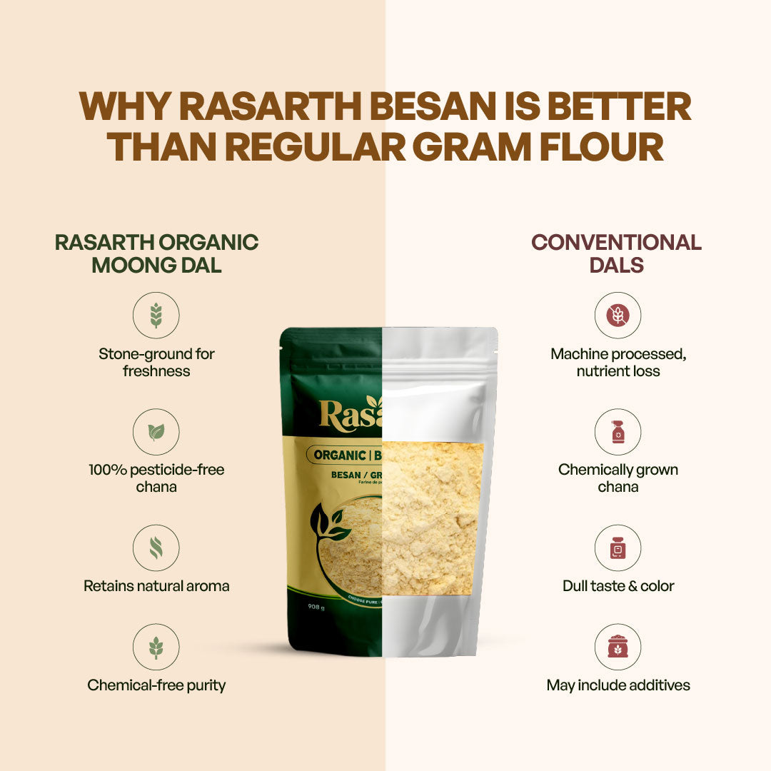Rasarth Organic Besan Atta
