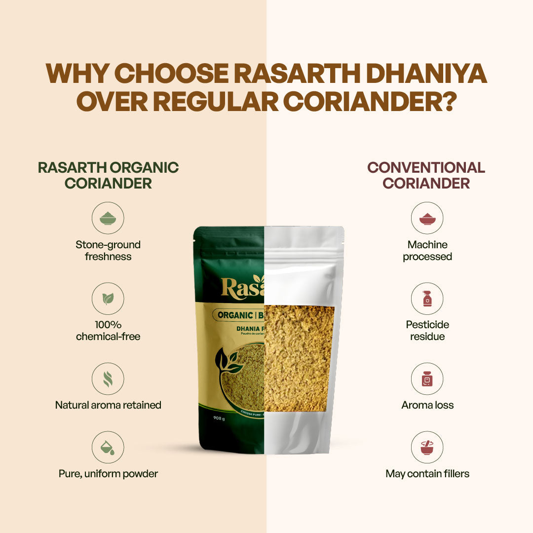 Rasarth Organic Dhaniya Powder