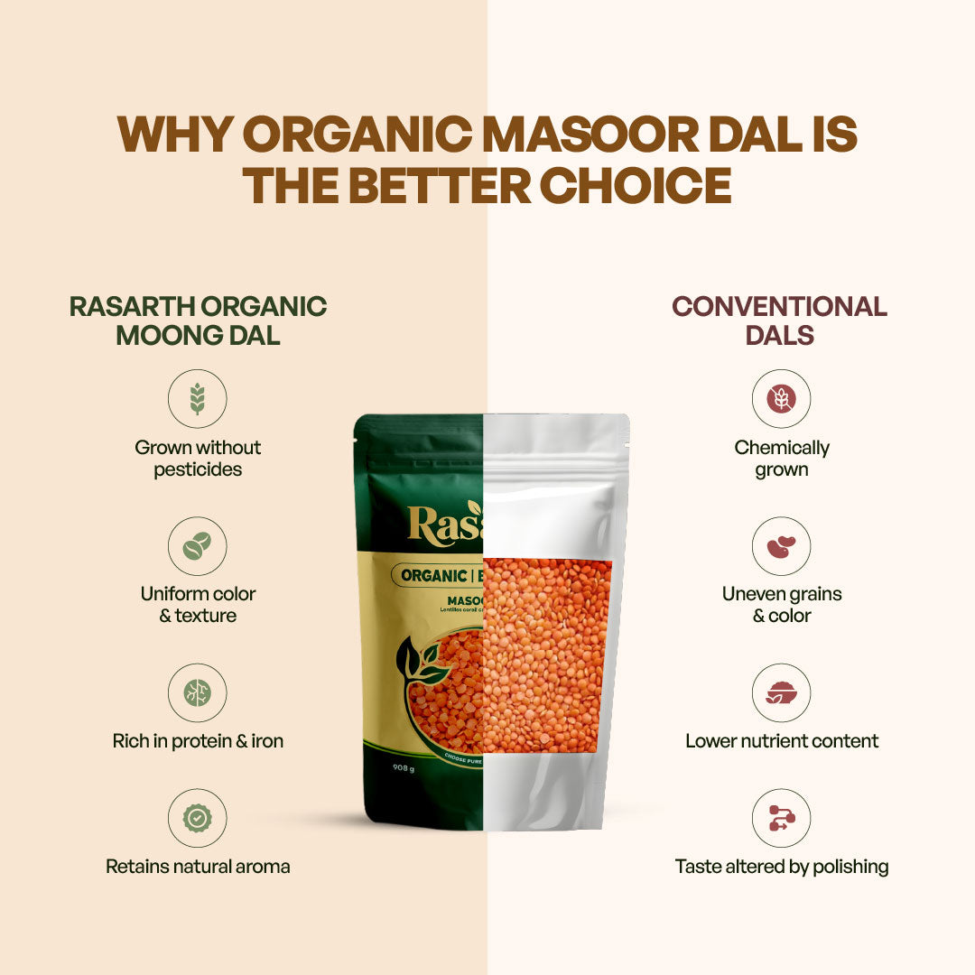 Rasarth Organic Masoor Dal