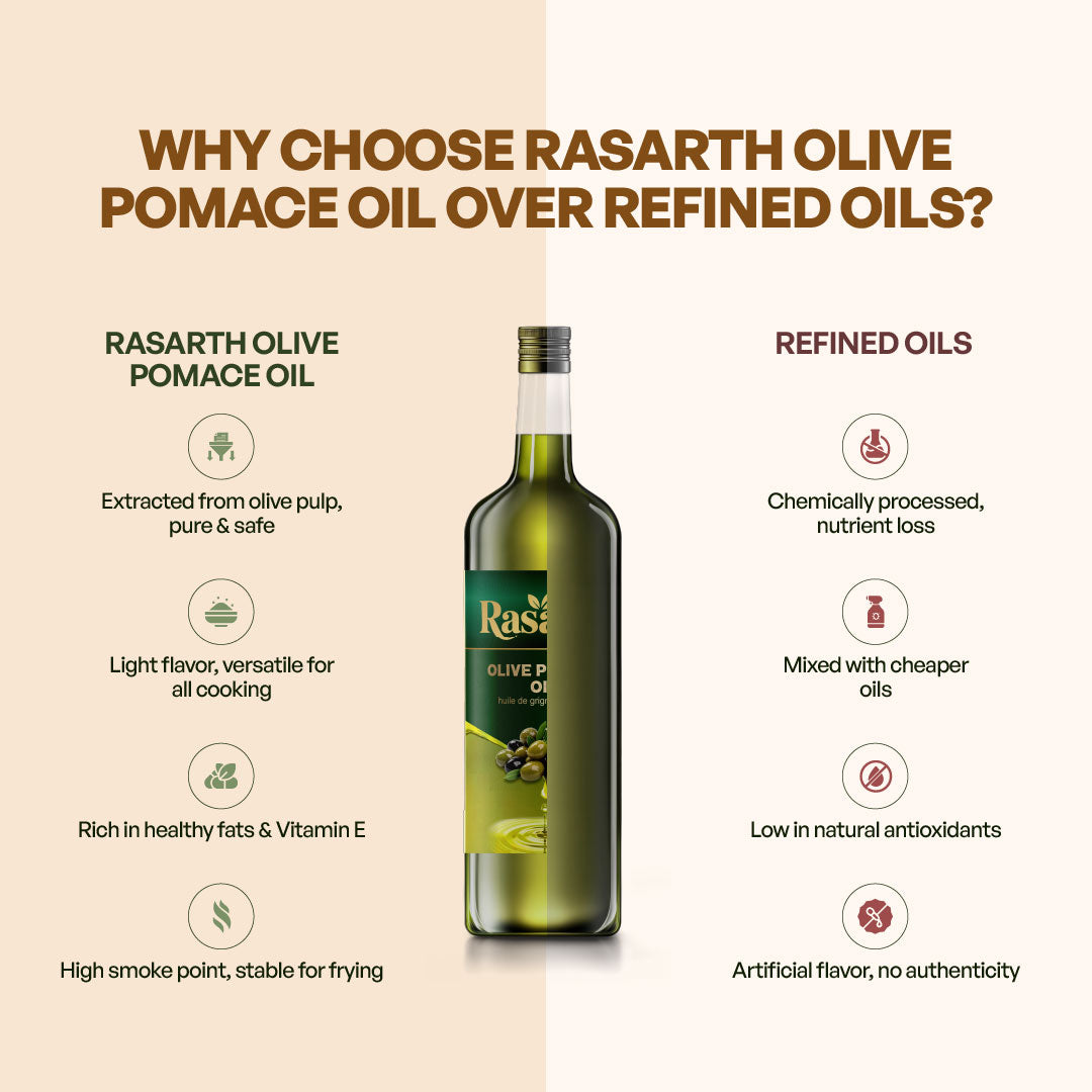 Rasarth Olive Pomace Oil
